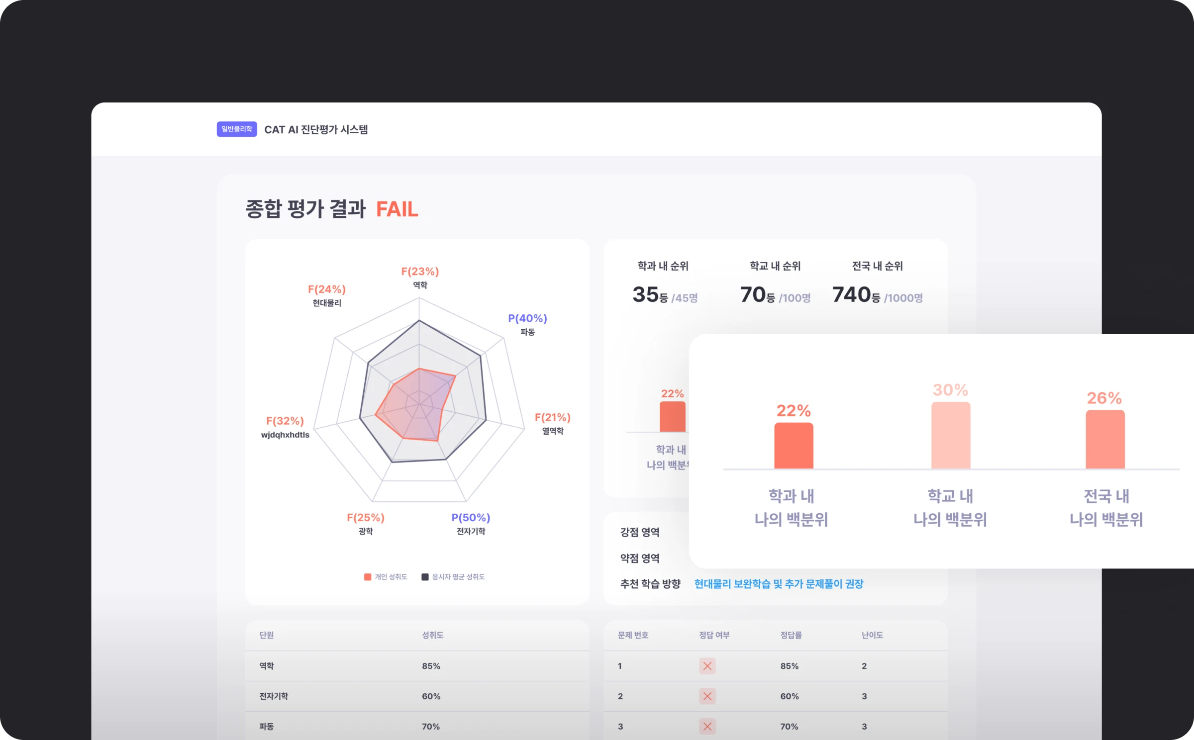 실시간 성취도 분석 이미지